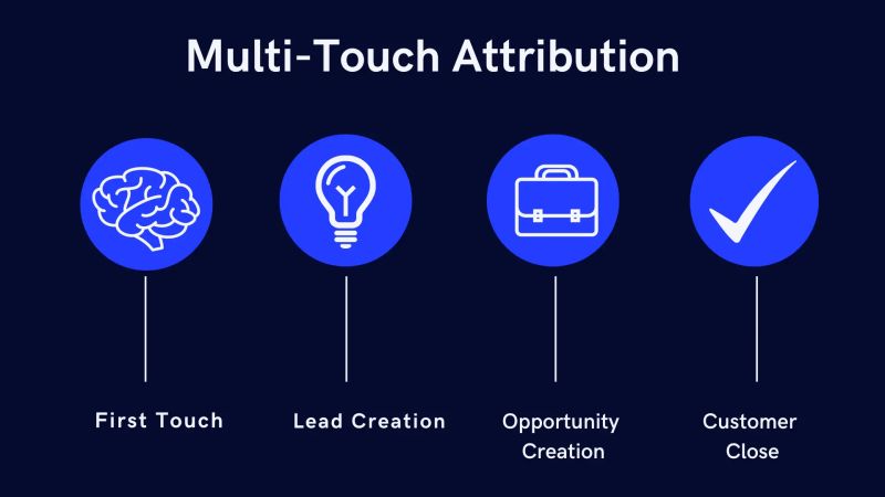What Is Multi Touchpoint Attribution Virtue Analytics - Best City Textures in 8K